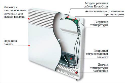 Электроконвекторы с терморегулятором