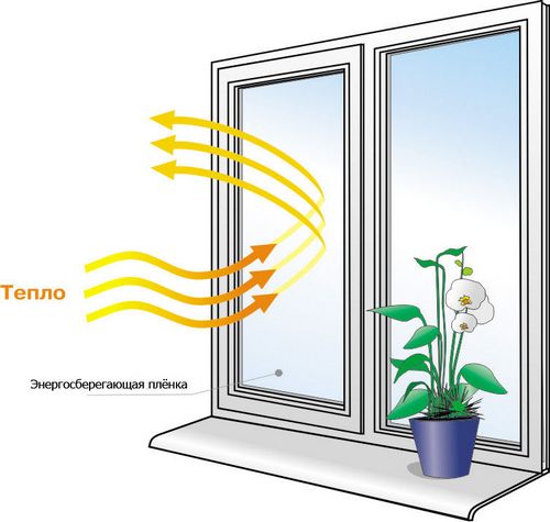 Энергосберегающая плёнка на окна