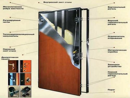 Как утеплить входную металлическую дверь в квартире и частном доме
