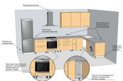 Как встроить стиральную машину в кухню: этапы работ, схемы подключения и установки (фото и видео)