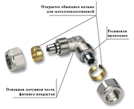 Классификация и маркировка фитингов для стальных труб