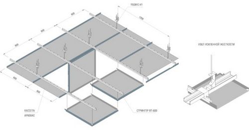 Подвесной кассетный потолок Cesal- преимущества и особенности монтажа