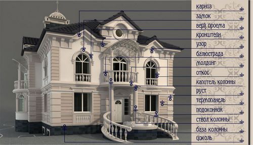 Стиль барокко в архитектуре и инструкция по декорированию фасада пошагово