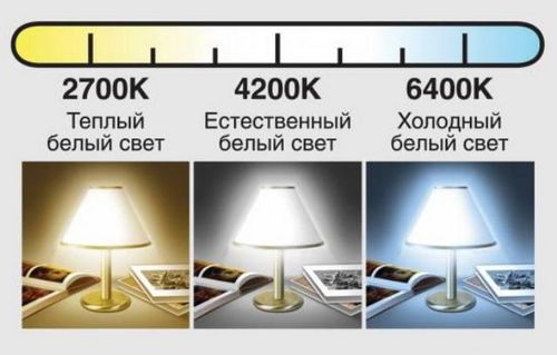 Светодиодные лампы для люстры - преимущества и недостатки