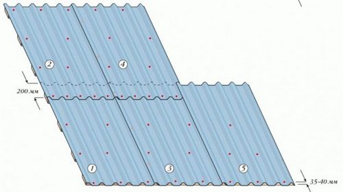 Укладка профнастила на крышу: инструкция